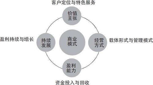 2021-2022年成都商業模式設計與管理咨詢公司推薦 聚焦成都三顧咨詢
