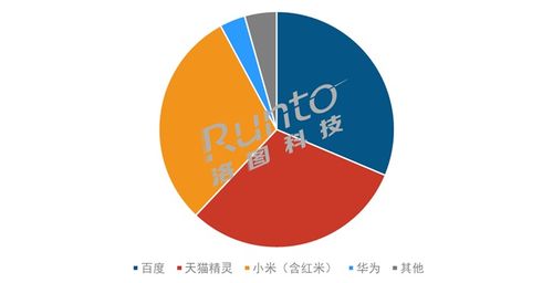 智能音箱市場步入調整期 規模收縮與屏幕搭載率下滑背后的行業變革